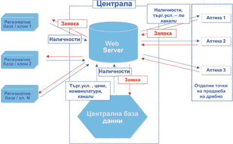 Схема